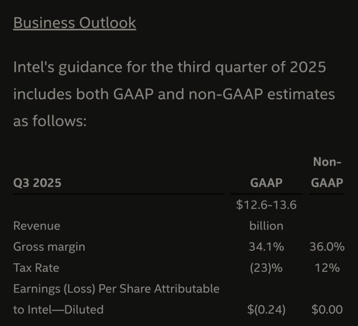Prévisions d'Intel pour le T3 2025