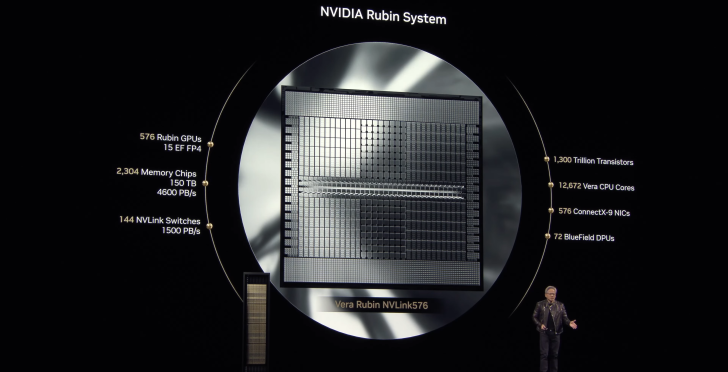 Spécifications du système NVIDIA Rubin : 576 GPU, 2304 puces mémoire, 12672 cœurs CPU, 1300T transistors.