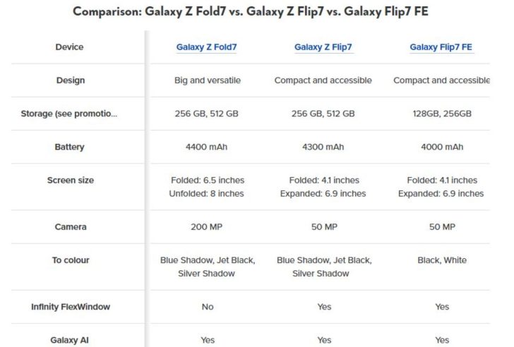 Galaxy Z Flip FE specifications
