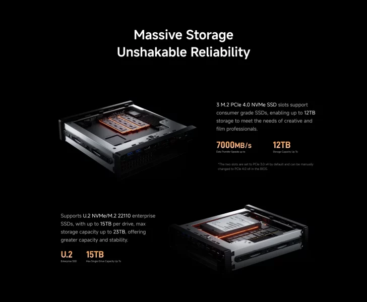 Stockage massif et fiabilité renforcée avec des emplacements PCIe et NVMe SSD, jusqu'à 23 To.