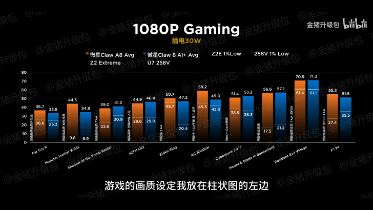 Benchmarks en 30W pour Claw A8 et Claw 8 AI+