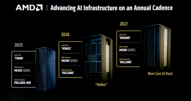 AMD AI infrastructure roadmap 2025-2027.