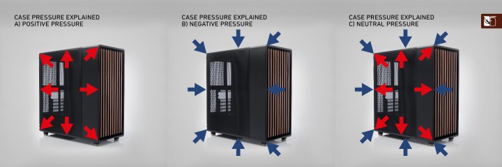 Différents types de pression d'airflow dans un boîtier PC