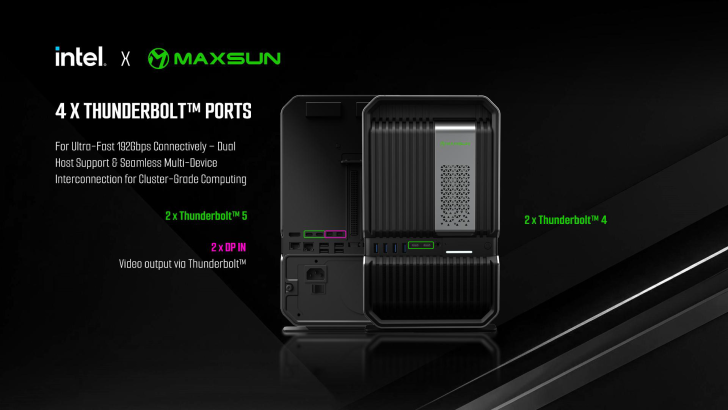 Intel x Maxsun device with 4 Thunderbolt ports for ultra-fast 192Gbps connectivity and dual host support.