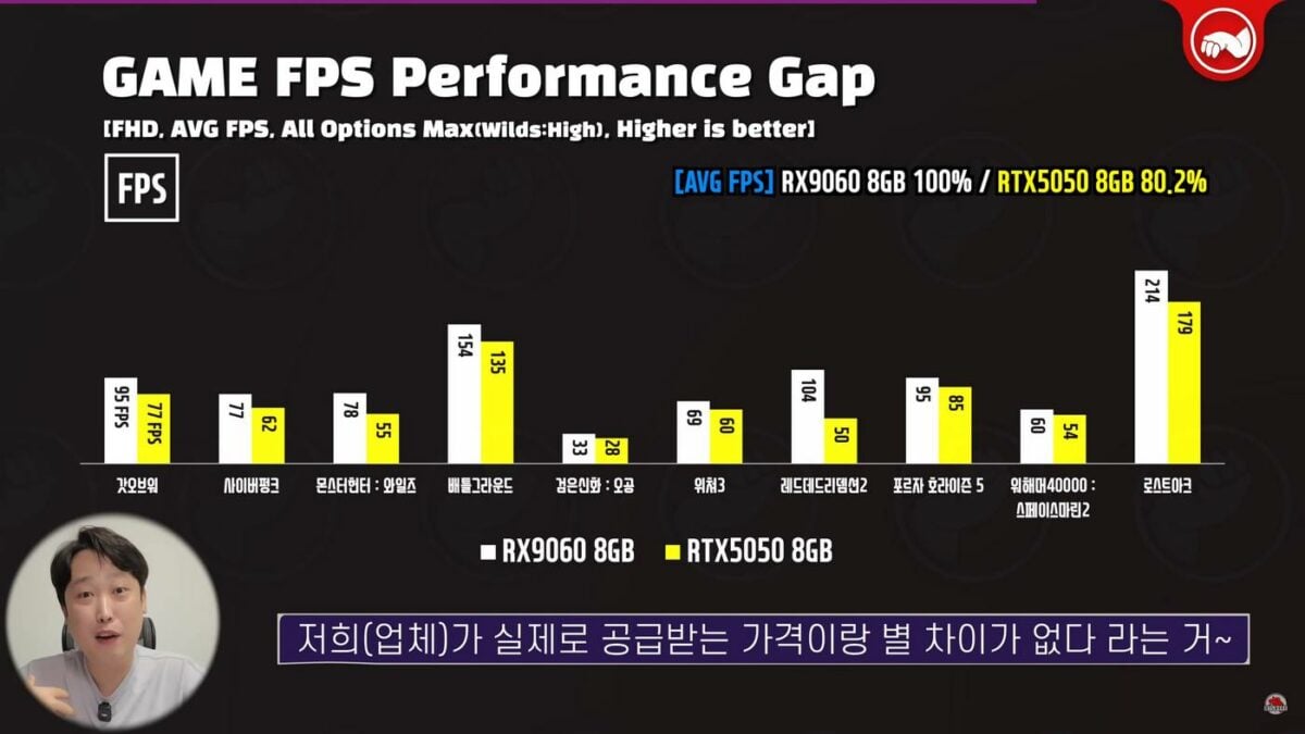 AMD Radeon RX 9060 vs RTX 5050.