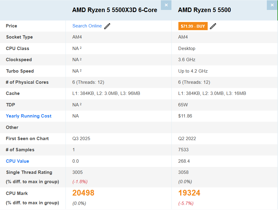 Graphique de comparaison entre AMD Ryzen 5 5500 et 5500X3D, mettant en évidence les spécifications et la performance.