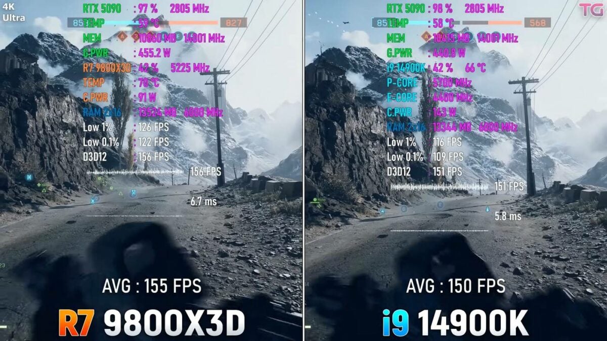 Battlefield 6 CPU comparaison at 4k.