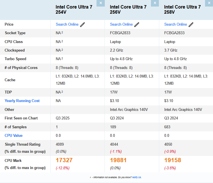 Comparaison des processeurs Intel Core Ultra 7 : 254V, 256V et 258V avec spécifications et notes.