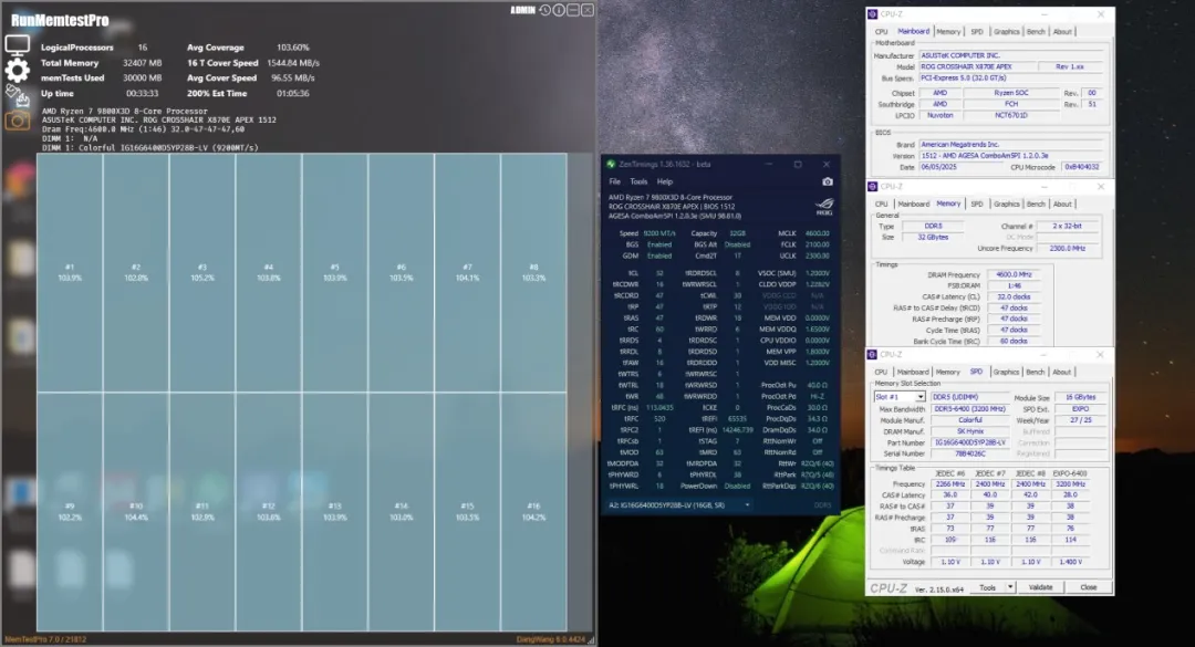 Surveillance des performances PC avec des détails sur le processeur et la RAM