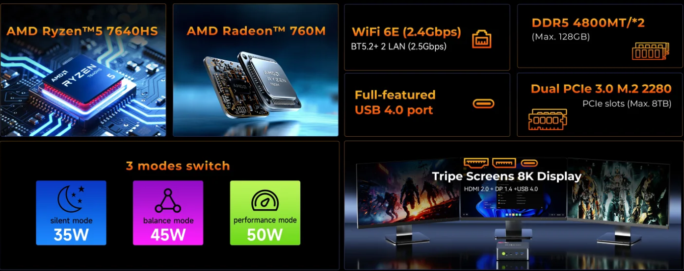 Processeur AMD Ryzen 7640HS haute performance, Radeon 760M, DDR5, affichage 8K, USB 4.0, image WiFi 6E.