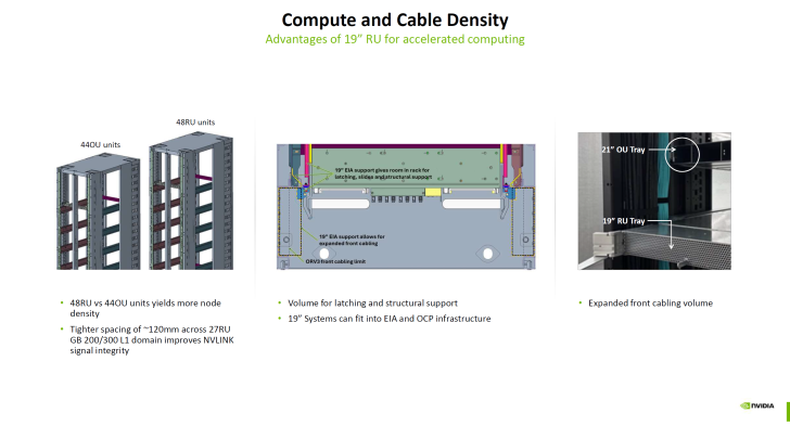Diagram of 19 RU benefits for efficient computing and cabling density in data centers.