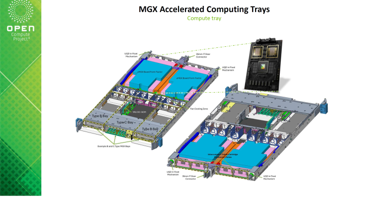 Diagram of MGX accelerated computing trays with labeled components.