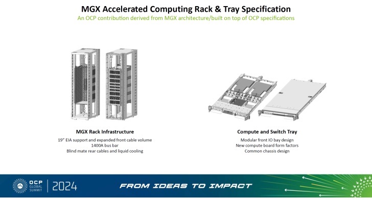 MGX computing rack and tray specifications with modular design for OCP contributions.