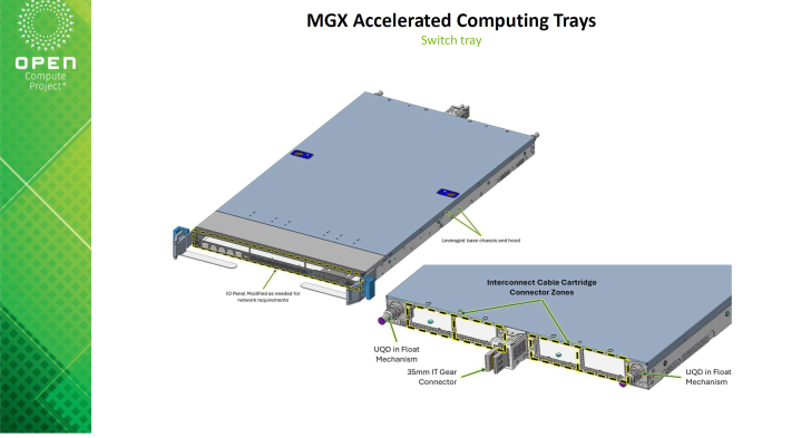 MGX Accelerated Computing Trays switch tray diagram with detailed component highlights.