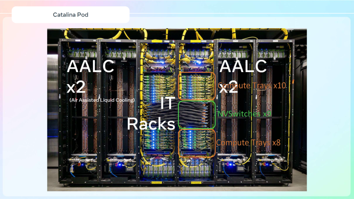 Data center IT racks with cables, liquid cooling, and compute trays in a server room.