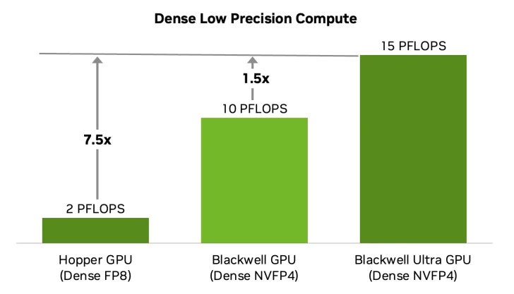 Niveaux de performance GPU