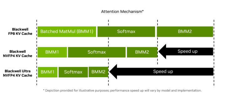 Mécanisme de cache KV Blackwell