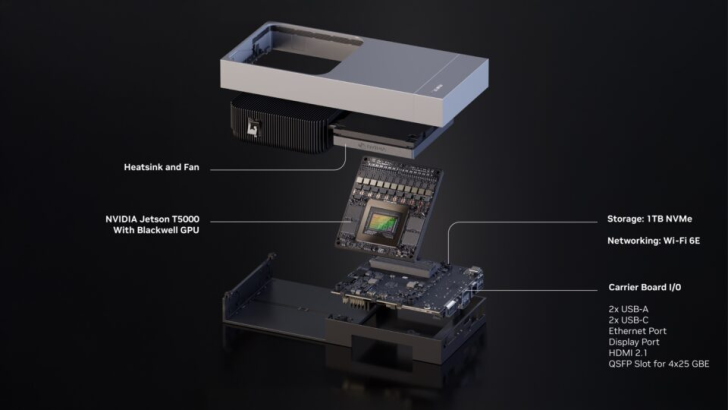 Exploded view of NVIDIA Jetson T5000 with Blackwell GPU, heatsink, and I/O details.