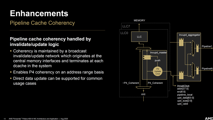 Diagram of pipeline cache coherency enhancements with invalidate/update logic explanation.