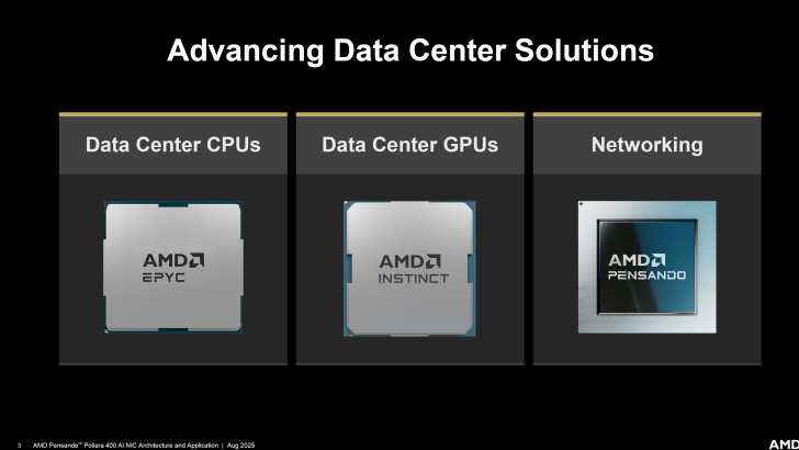 AMD advancing data center solutions with CPUs, GPUs, and networking hardware.