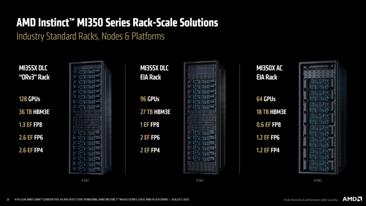 Solutions d'infrastructure AMD Instinct MI350 affichant les spécifications et configurations GPU.