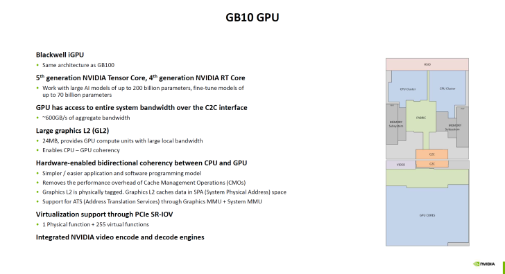Diagramme de l'architecture GPU du GB10 avec ses caractéristiques et spécifications.