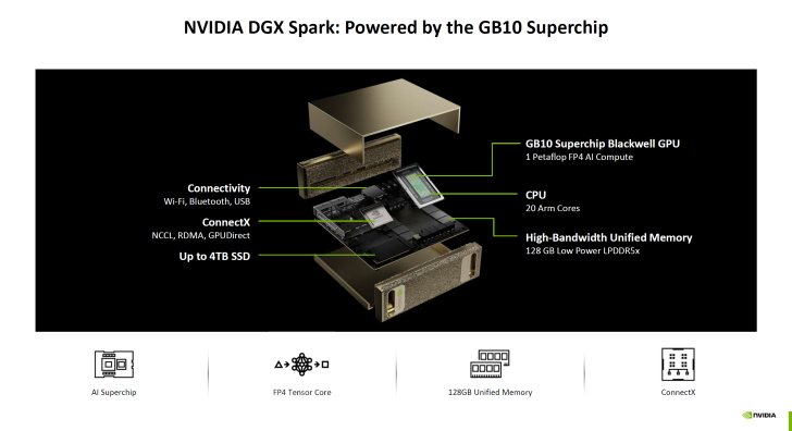 NVIDIA DGX Spark : GB10 Superchip avec AI, 20 cœurs Arm, 128 Go de mémoire, SSD de 4 To.
