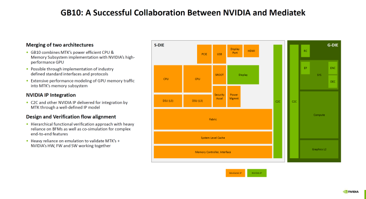 GB10 : Collaboration entre NVIDIA et Mediatek, fusionnant architectures CPU et GPU pour l'efficacité.
