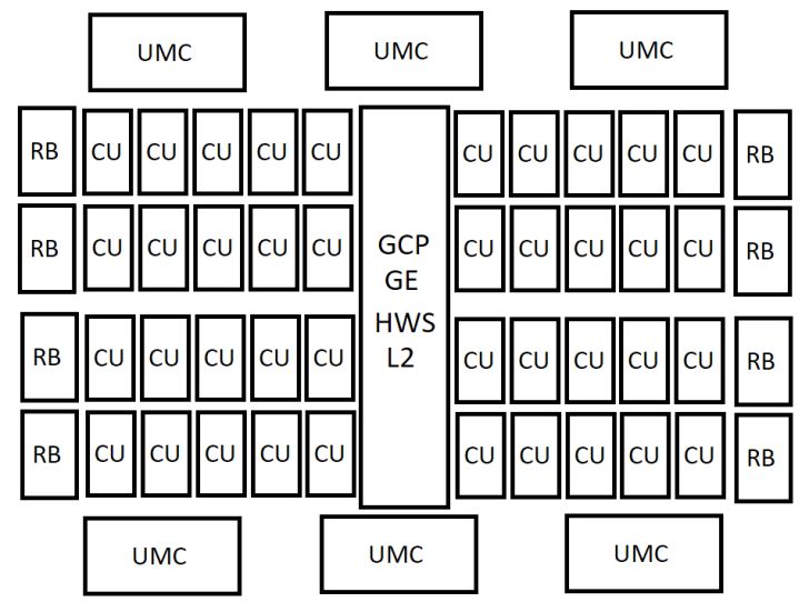 Diagramme de configuration intermédiaire