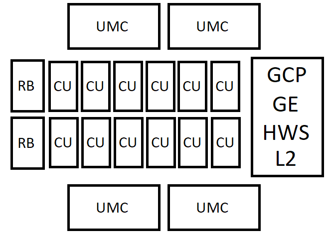 Schematic de configuration d'entrée