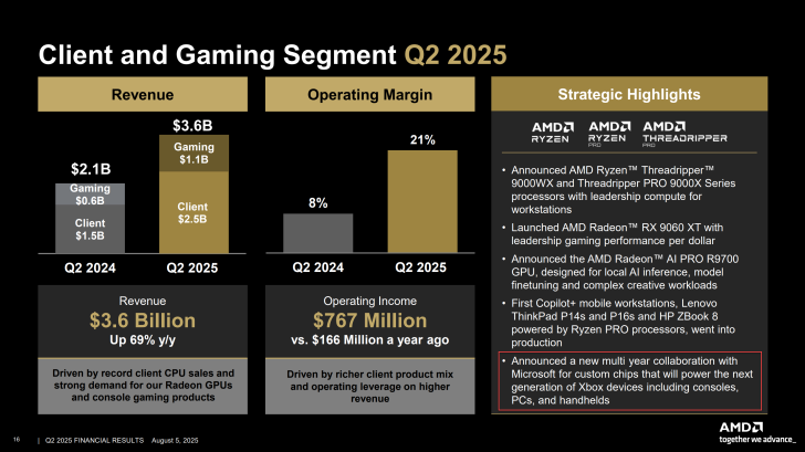 AMD Confirme le Développement de Puces Personnalisées avec Microsoft