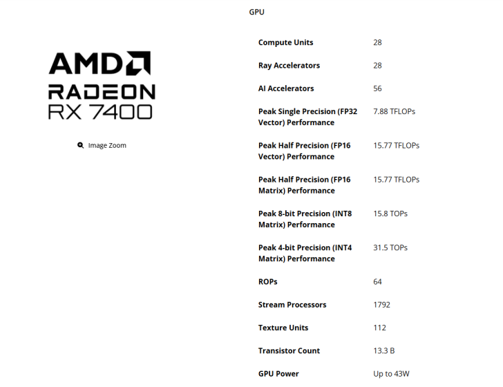 Spécifications de la Radeon RX 7400 : 28 unités de calcul, 7.88 TFLOPs, 1792 processeurs stream.