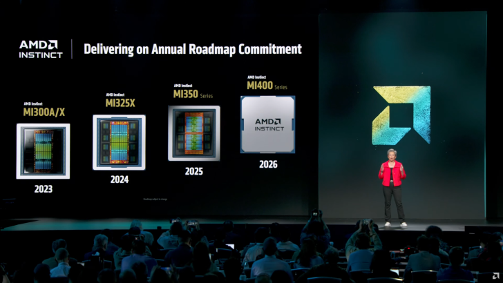 AMD Instinct GPU roadmap presentation with upcoming MI300A/X, MI325X, MI350, MI400 series.