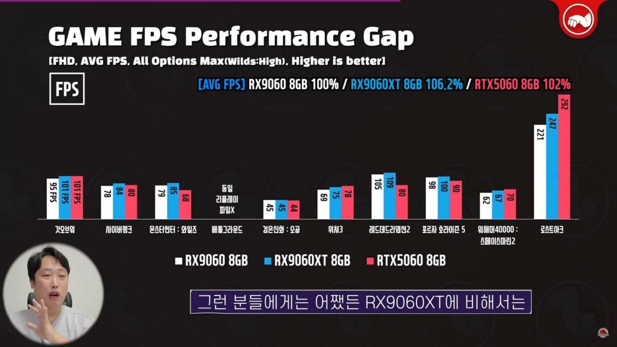 AMD Radeon RX 9060 vs RTX 5060.
