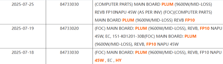 Inventaire des cartes principales, modèle PLUM, 9600W/mid-loss, dates de 2025, diverses spécifications.