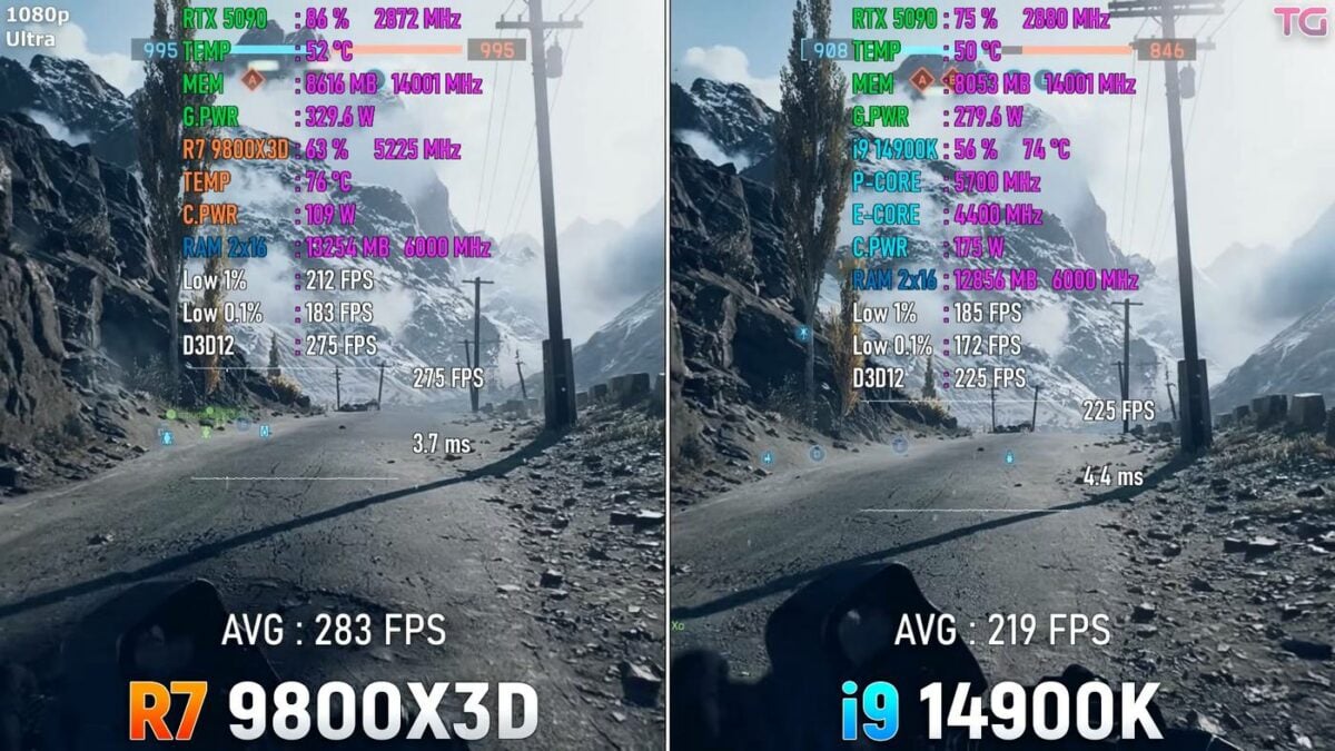 Battlefield 6 CPU comparaison at 1080p.