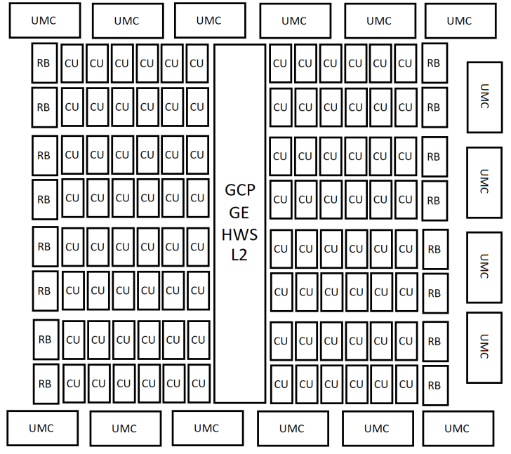 Diagramme de configuration de centre de données