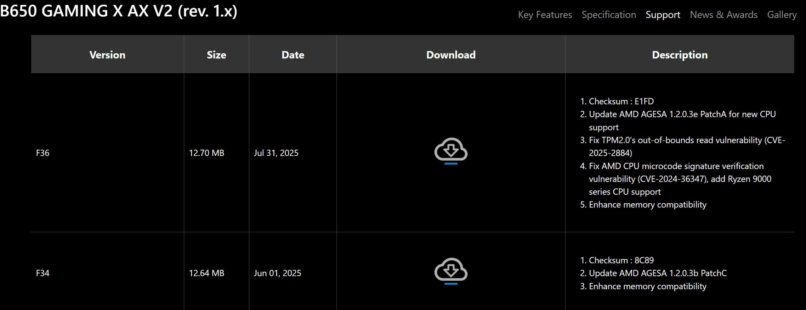 Mises à jour du BIOS B650 GAMING X AX V2 avec support CPU et correctifs de sécurité.