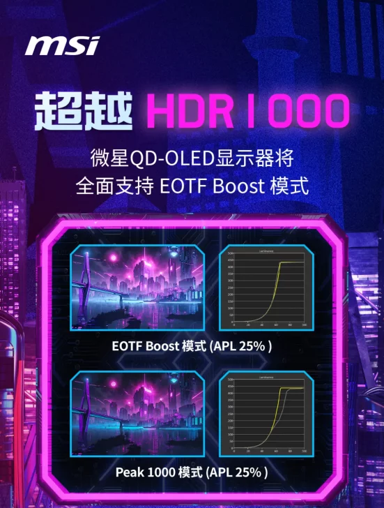 MSI QD-OLED display features HDR 1000 with EOTF Boost Mode, enhancing visual experience.