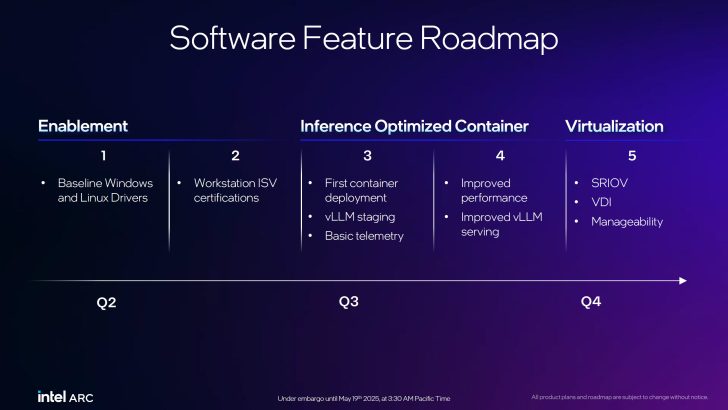Avantages d'Intel Arc Pro