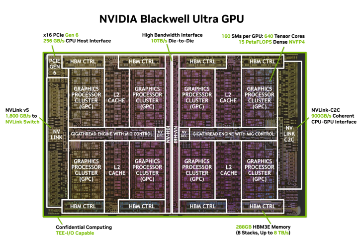 Schéma GPU Blackwell Ultra