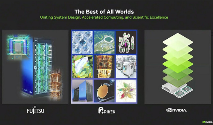 System design and computing advancements by Fujitsu, Riken, and NVIDIA in scientific fields.