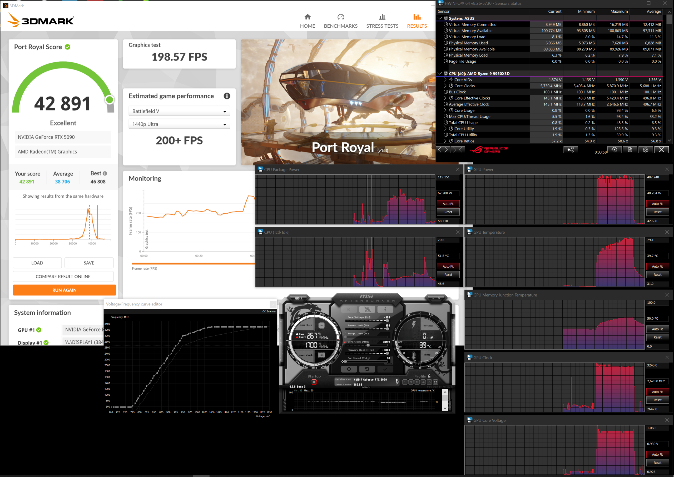 Résultats de benchmark 3DMark Port Royal avec la NVIDIA RTX 5090, affichant des graphiques de performance et des scores.