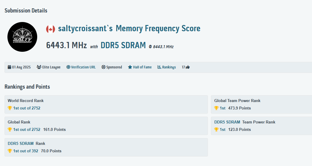 Score de fréquence mémoire : 6443.1 MHz, DDR5 SDRAM, classement mondial, août 2025, saltycroissant.