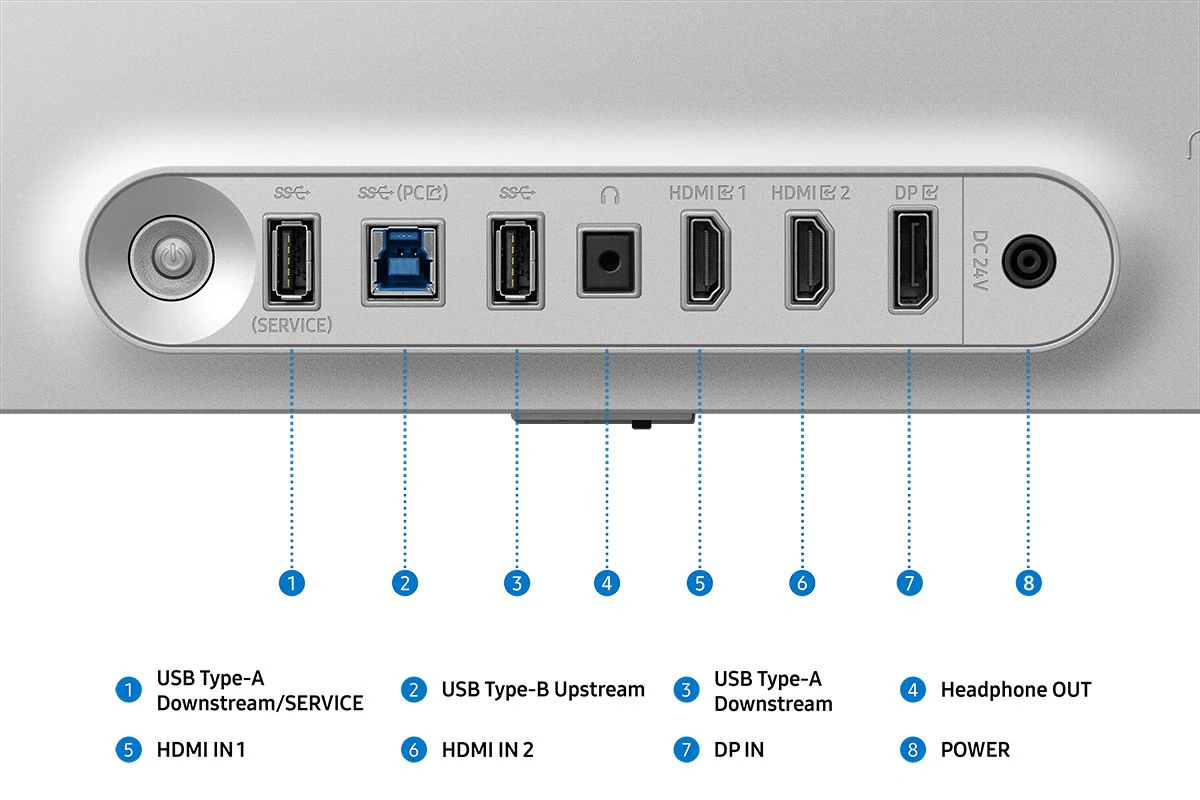 Diagramme des ports du moniteur avec les connexions USB, HDMI, DP, audio et alimentation.