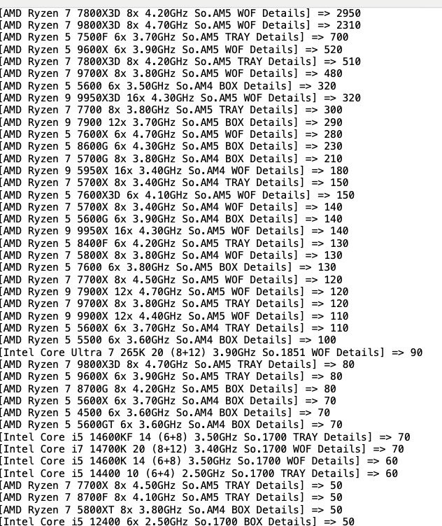 List of AMD Ryzen CPU models with specifications and pricing.