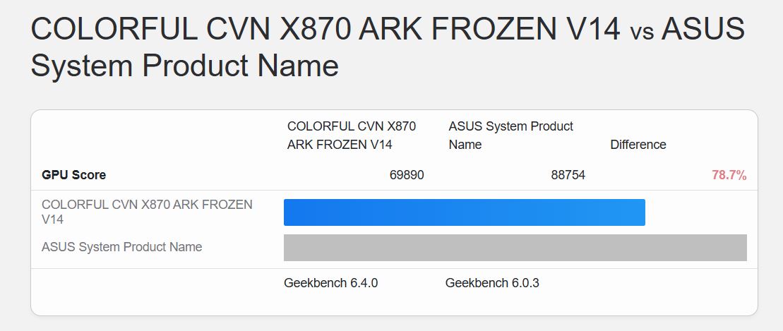 Comparaison entre l'Arc Pro B50 et l'Arc B570.