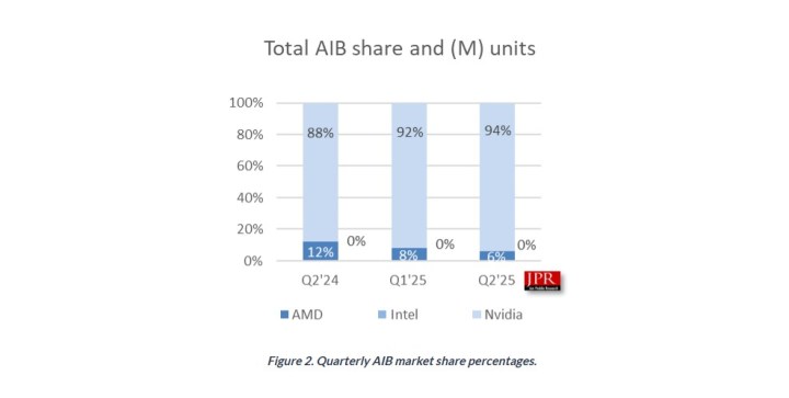 Donnees d'expédition GPU de JPR.