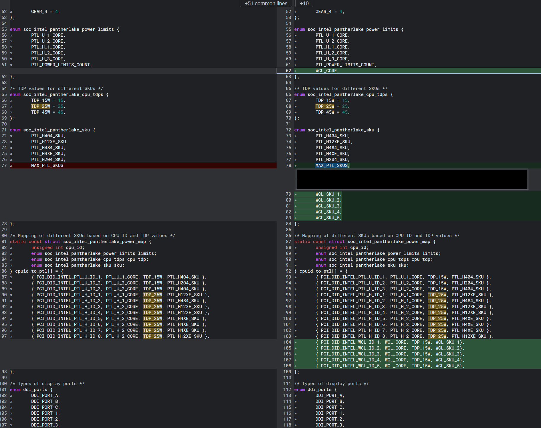 Comparaison des configurations Panther Lake