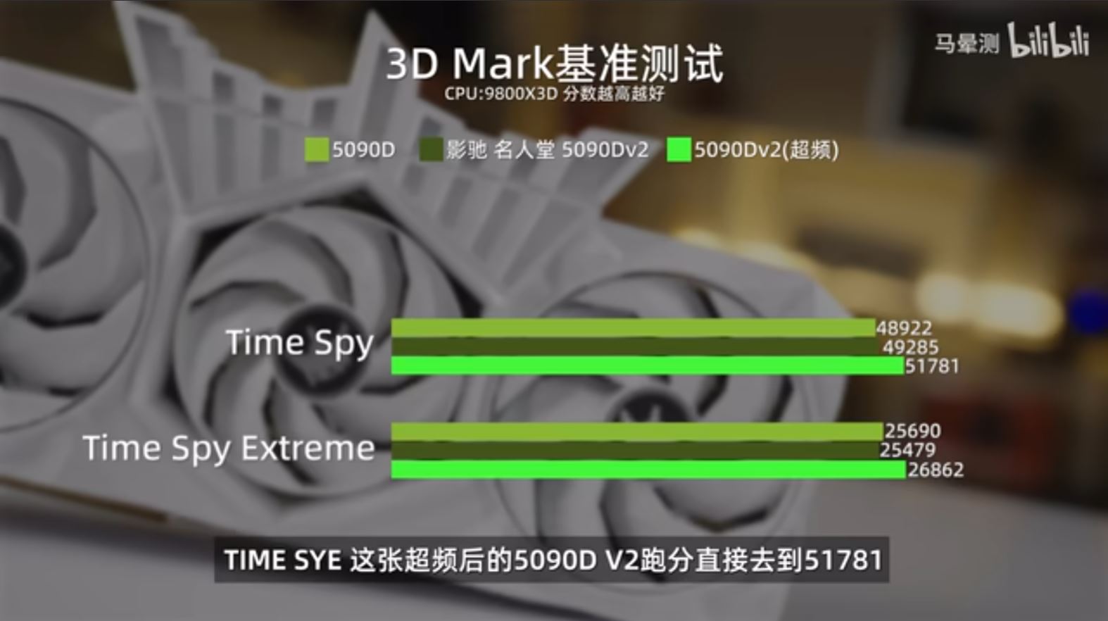 Écran de benchmark 3D Mark montrant les performances.